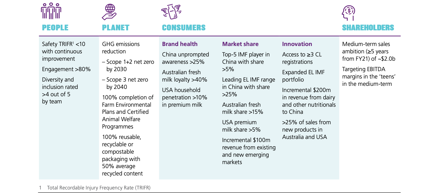 Our Strategy - The a2 Milk Company